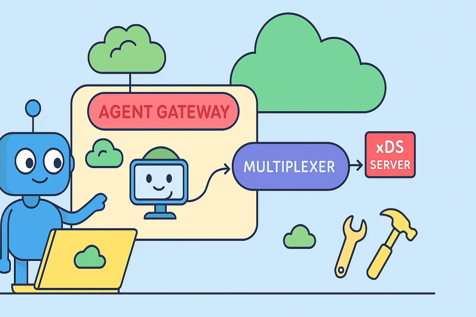 Discovering and multiplexing MCP servers using Agent Gateway