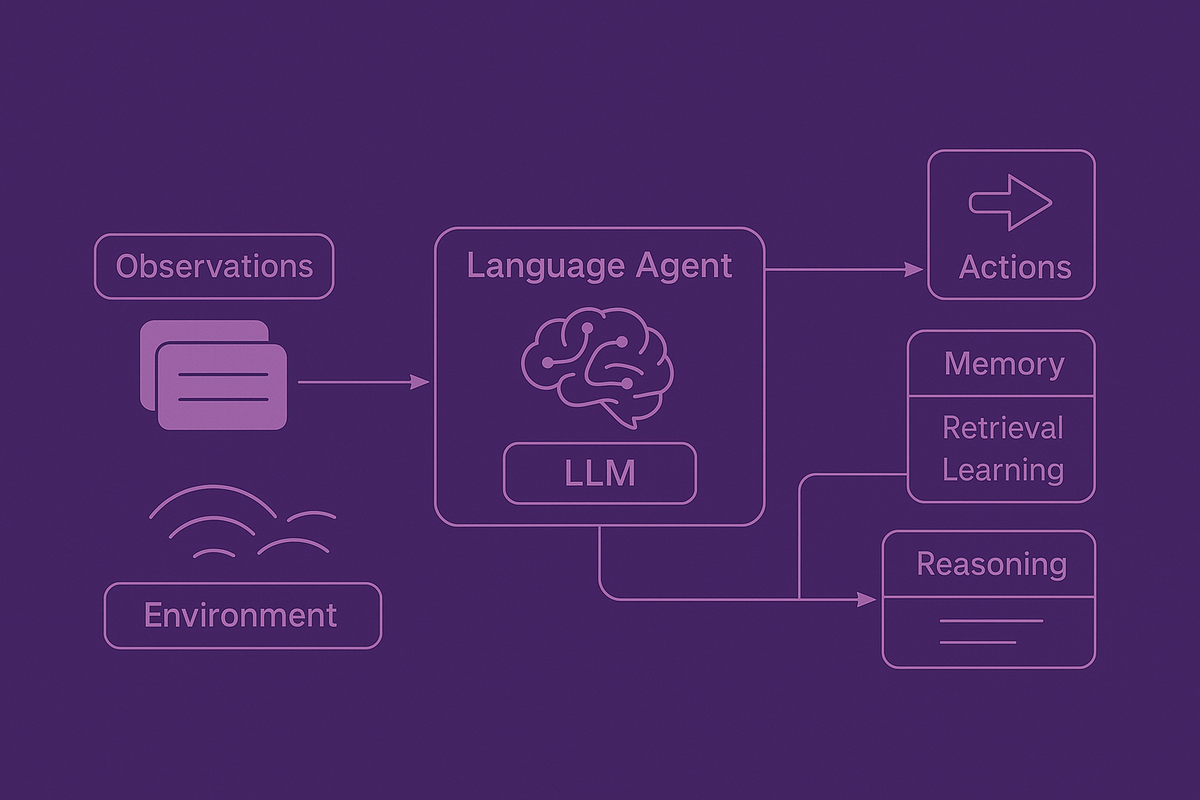 Deconstructing Digital Minds: A Blueprint for Language Agents