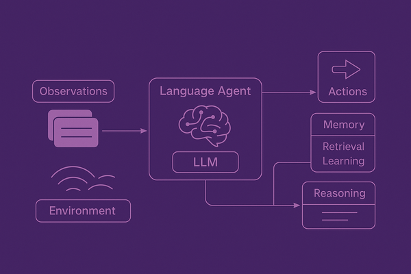Deconstructing Digital Minds: A Blueprint for Language Agents