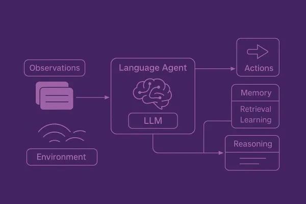 Deconstructing Digital Minds: A Blueprint for Language Agents