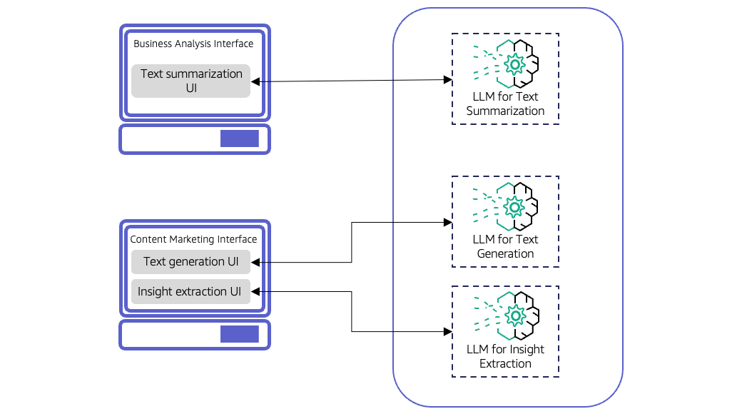 From Monolith to Mosaic: How Composable AI is Redefining Enterprise Value